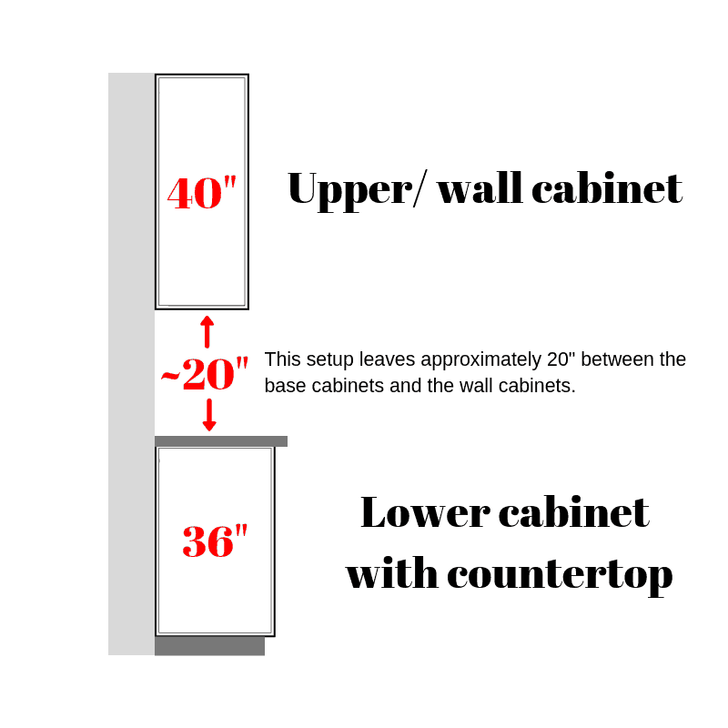 ikea cabinet layout