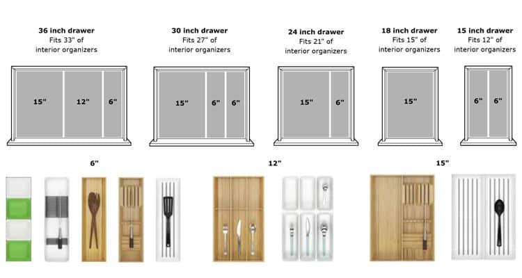 ikea kitchen organization