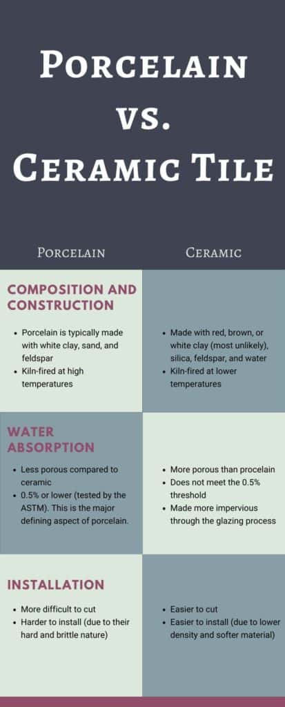 porcelain vs ceramic